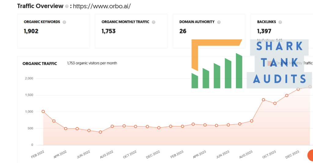 Orbo AI Shark Tank Review Website Data