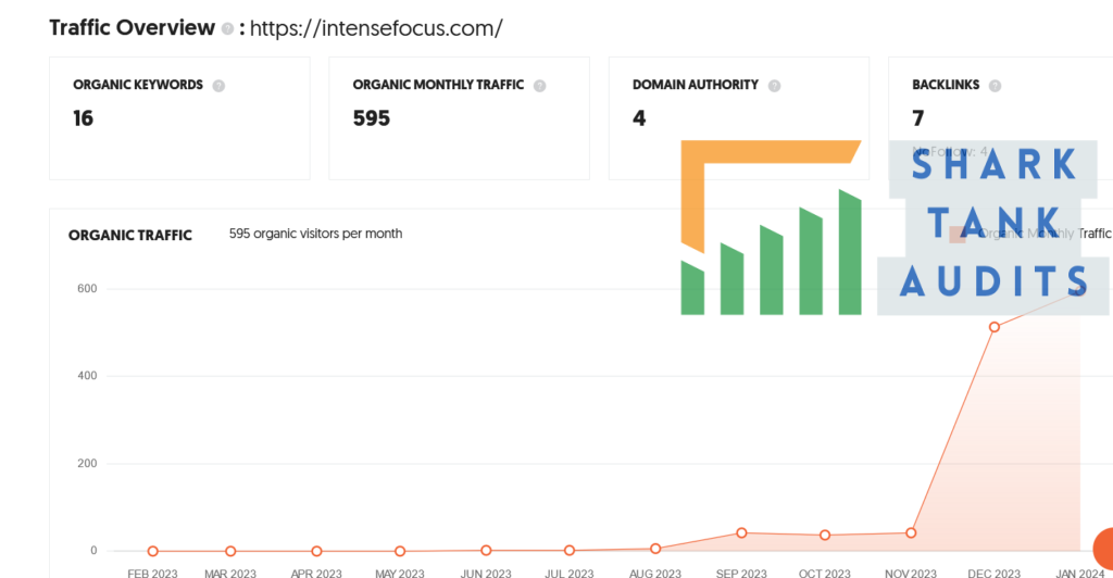 Intense Focus Shark Tank Review Website Data