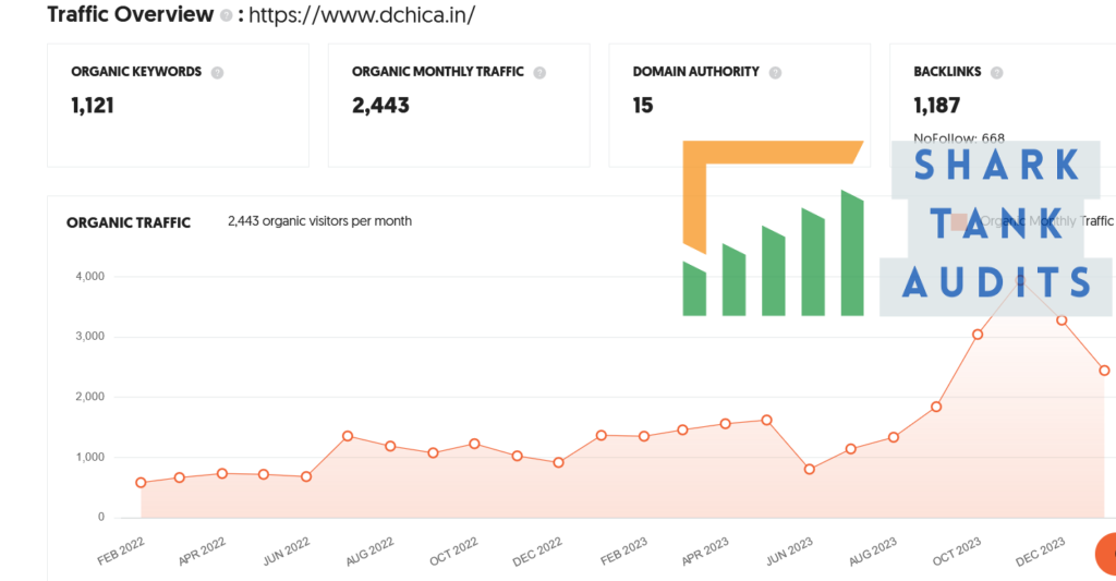 DChica Shark Tank Review Website Data