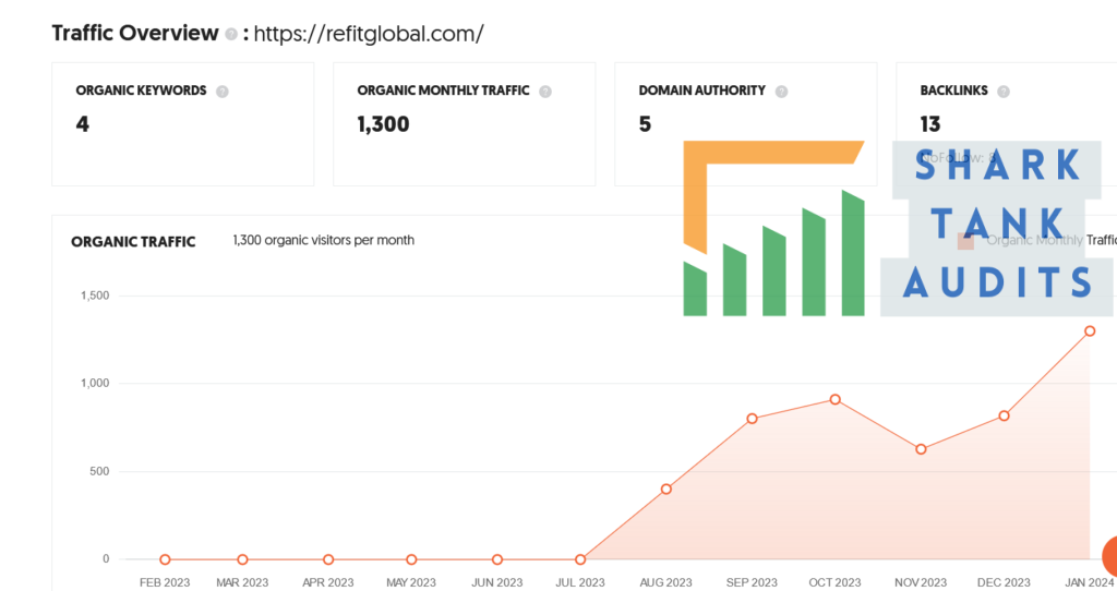 Refit Global Shark Tank Review Website Data