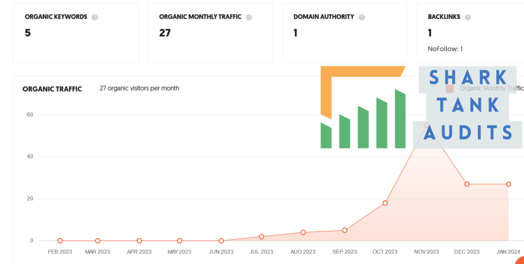 The Rage Room Shark Tank Review Website Data