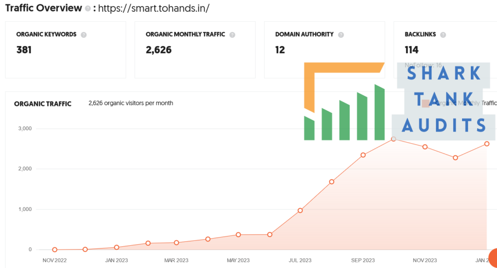 Tohands Smart Calculator Shark Tank Review Website Data