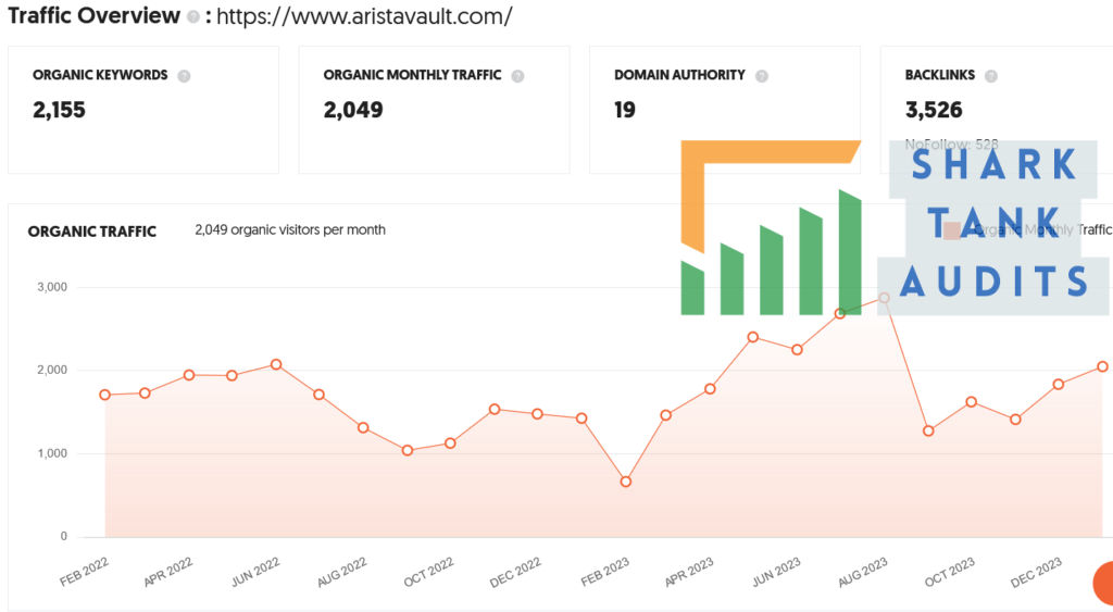 Arista Vault Shark Tank Review Website Data