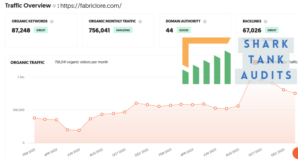 Fabriclore Shark Tank Review Website Data