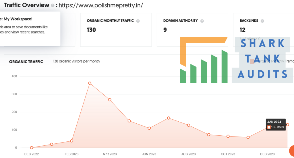 Polish Me Pretty Shark Tank Review Website Data