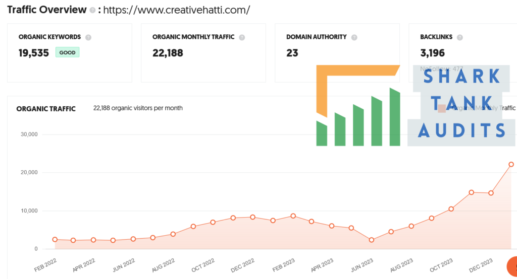 Creative Hatti Shark Tank Review Website Data