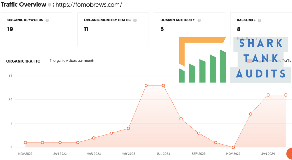 FOMO Brews Shark Tank Review Website Data