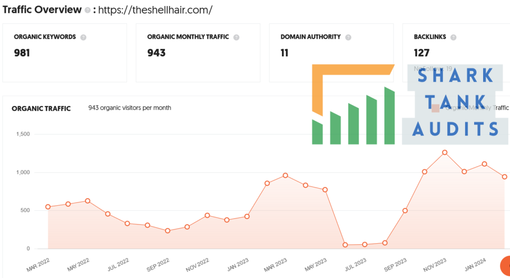 The Shell Hair Shark Tank Review Website Data