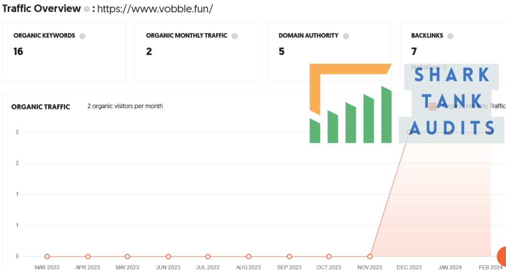 Vobble Shark Tank Review Website Data