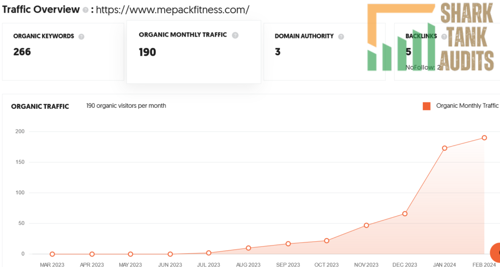 Mepack Shark Tank India Review Website Data