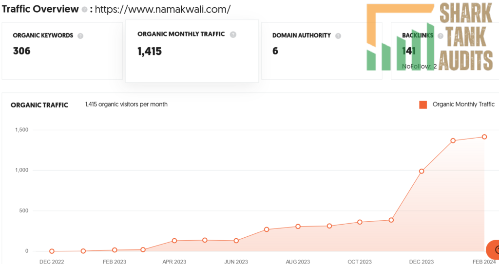 Namakwali Shark Tank India Review Website Data