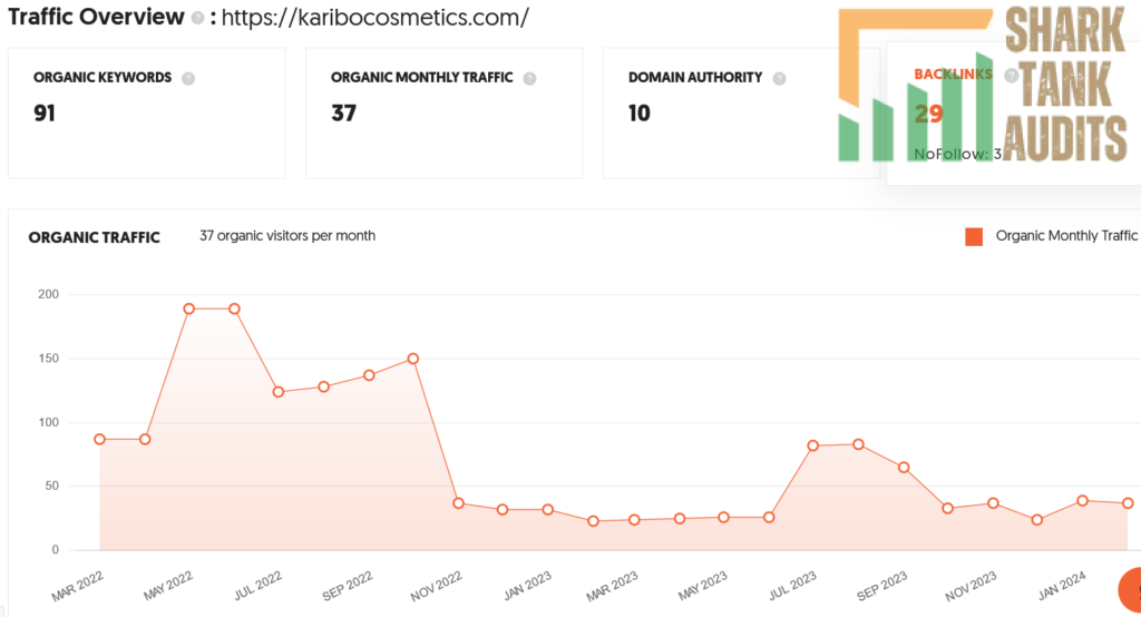 Karibo Cosmetics Shark Tank India Review Website Data