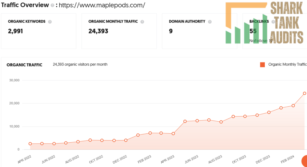 Maple Pods Shark Tank Review Website Data