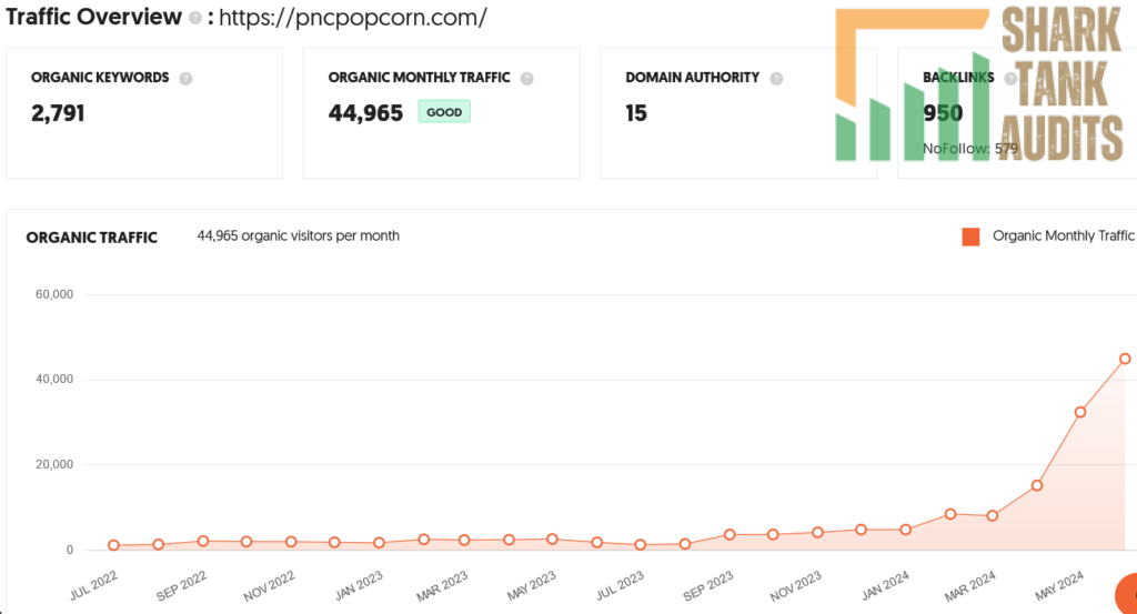 Popcorn n Company Shark Tank India Review Website Data