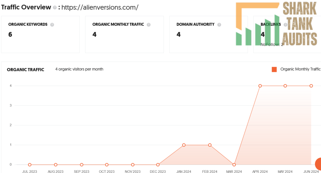 FuelV Shark Tank India Review Website Data