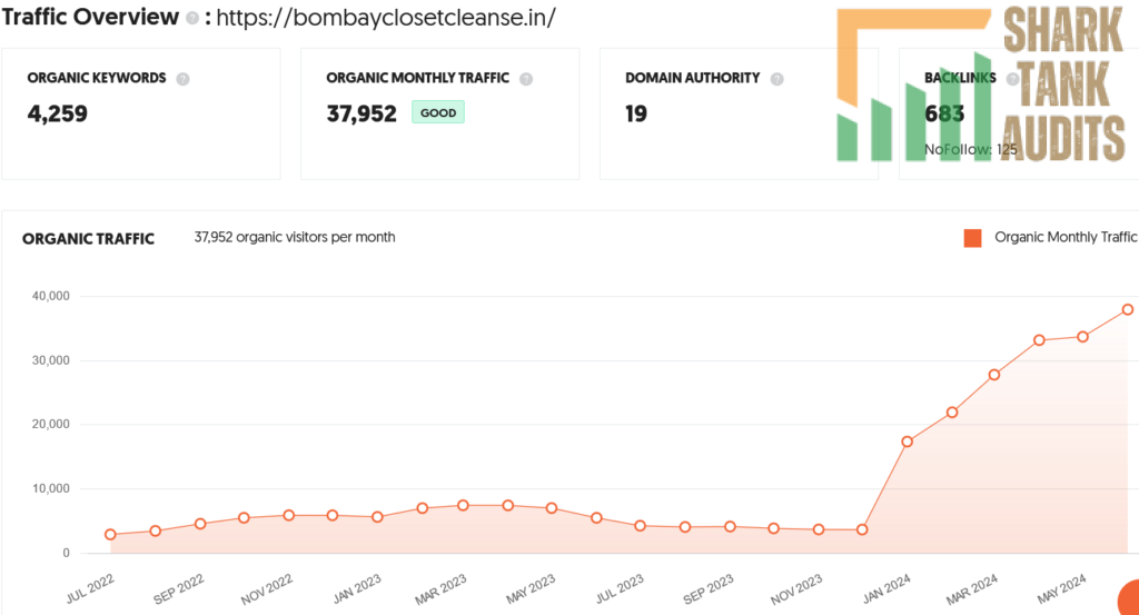 Bombay Closet Cleanse Shark Tank India Review Website Data