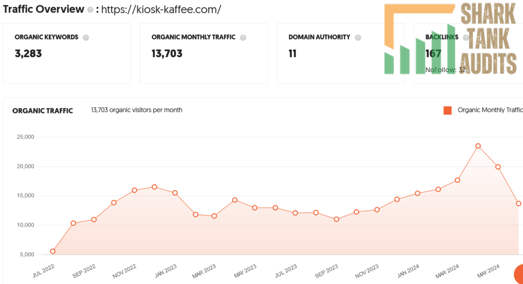 Kiosk Kaffee Shark Tank India Review Website Data