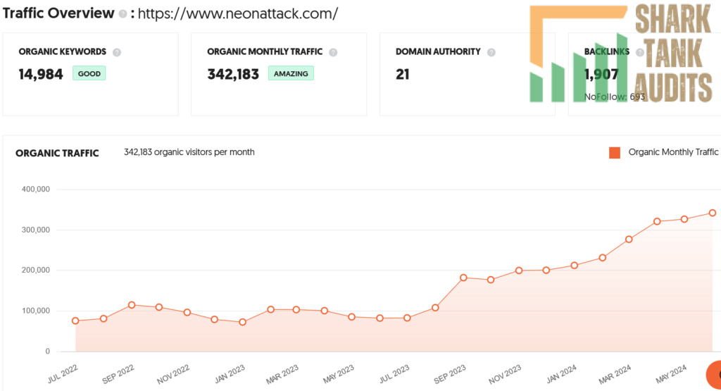 Neon Attack Shark Tank India Review Website Data