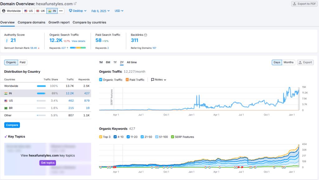 Hexafun Shark Tank India Review Website Data