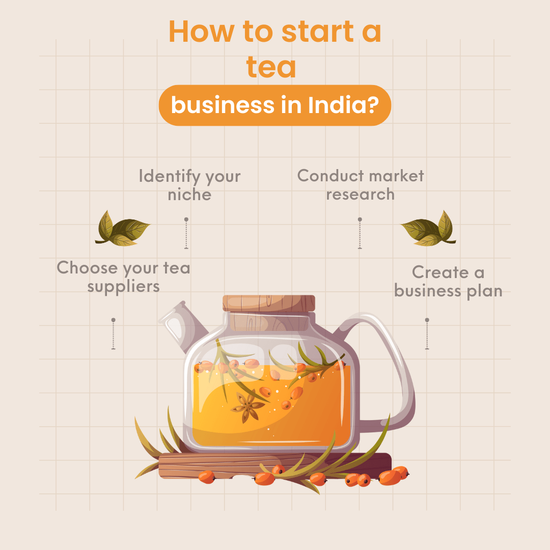 how-to-start-a-tea-business-in-14-steps-in-depth-guide