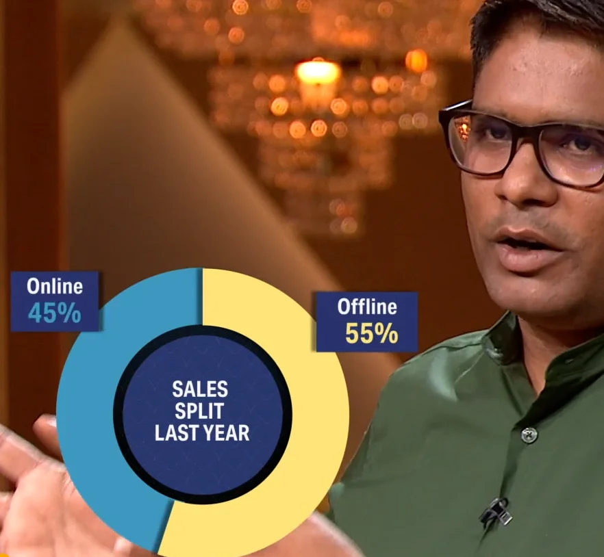 The Honest Home Company Shark Tank India Review 15 Sales data of the honest home company