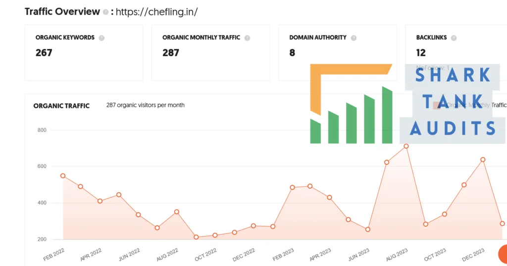 Chefling Shark Tank India Episode Review 10 Chefling Shark Tank India Review Website Data