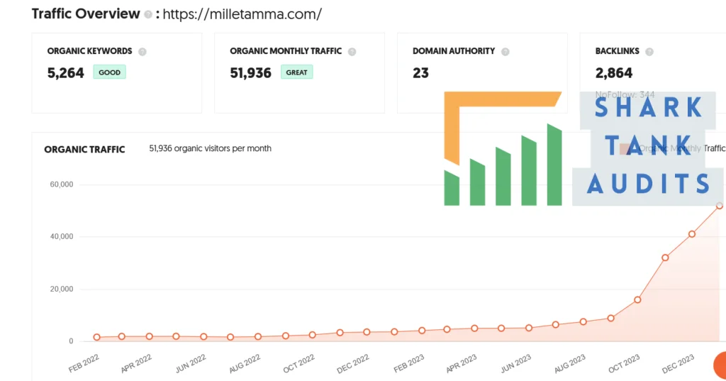 Millet Amma Shark Tank Review Website Data