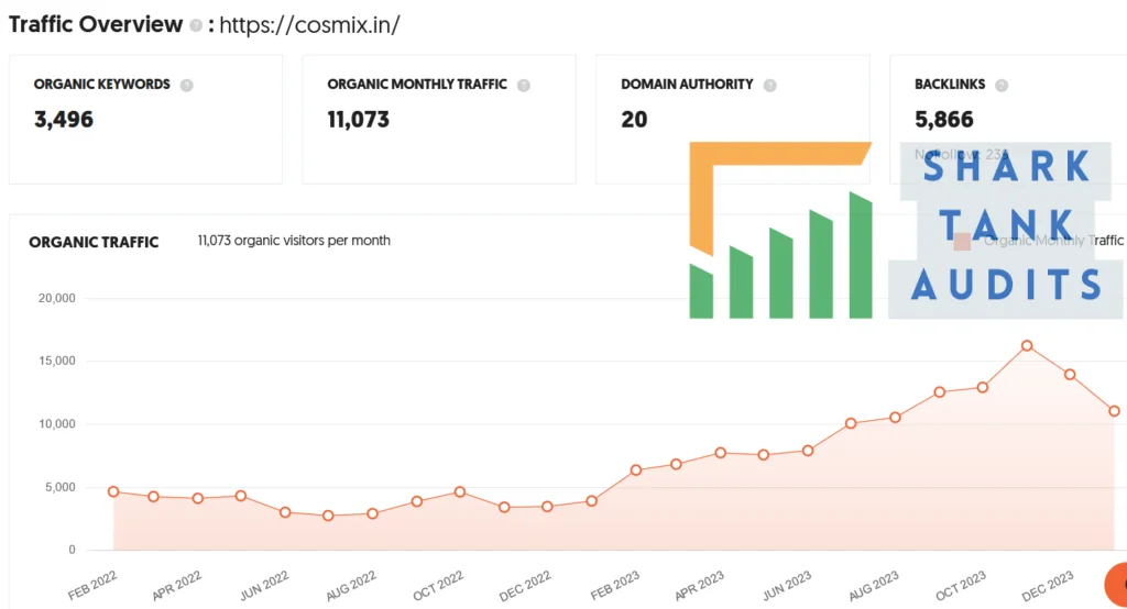 Cosmix Shark Tank Review Website Data