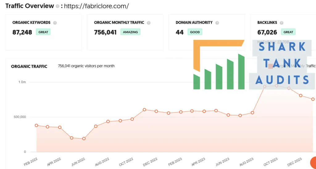 Fabriclore Shark Tank India Episode Review 9 Fabriclore Shark Tank Review Website Data
