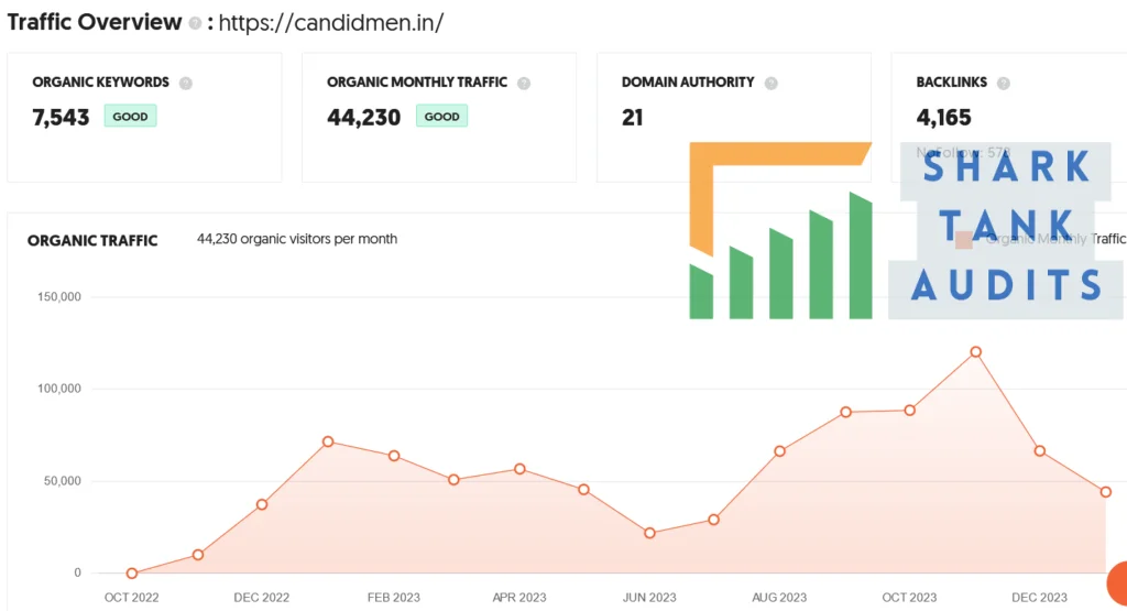 Candid Men Shark Tank Review Website Data