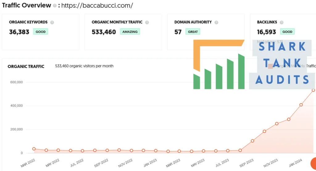 Bacca Bucci Shark Tank India Episode Review 9 Bacca Bucci Shark Tank Review Website Data