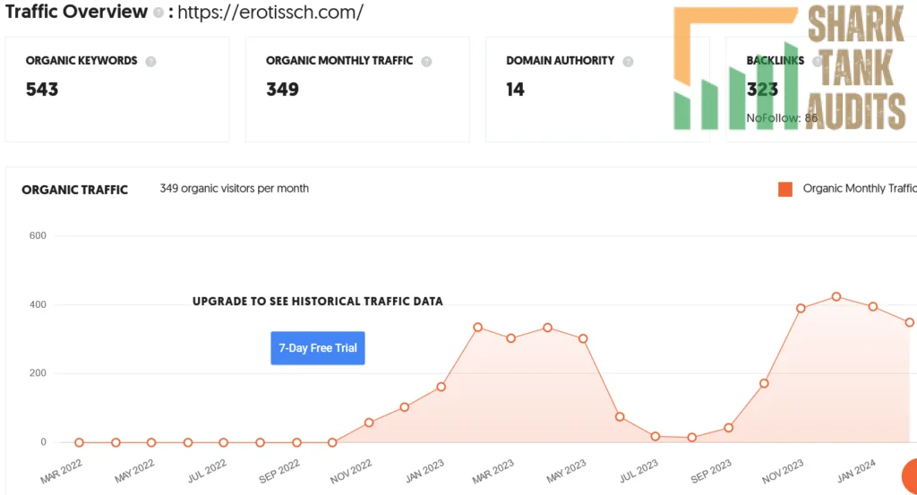 Erotissch Shark Tank India Review Website Data
