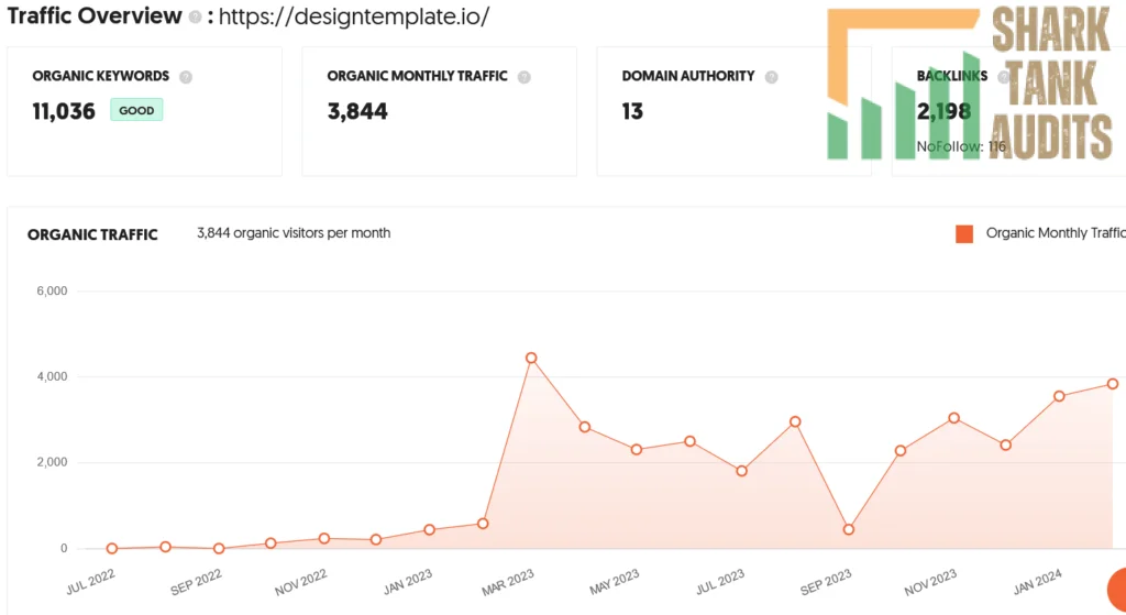 Design Template Shark Tank India Review Website Data