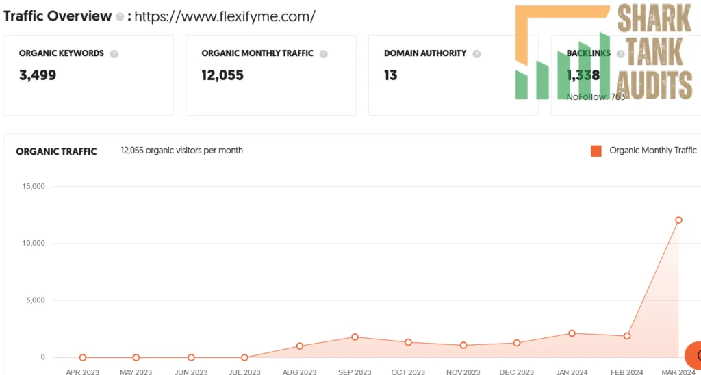 FlexifyMe Shark Tank India Review Website Data