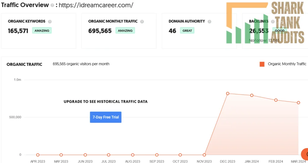 iDreamCareer Shark Tank India Episode Review 9 iDreamCareer Shark Tank India Review Website Data