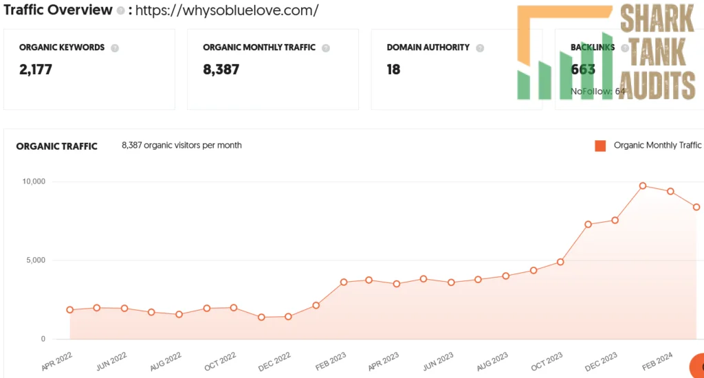 WhySoBlue Shark Tank India Episode Review 9 WhySoBlue Shark Tank Review Website Data