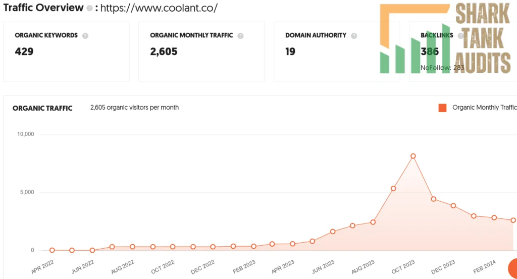 CoolAnt Shark Tank India Episode Review 9 CoolAnt Shark Tank Review Website Data