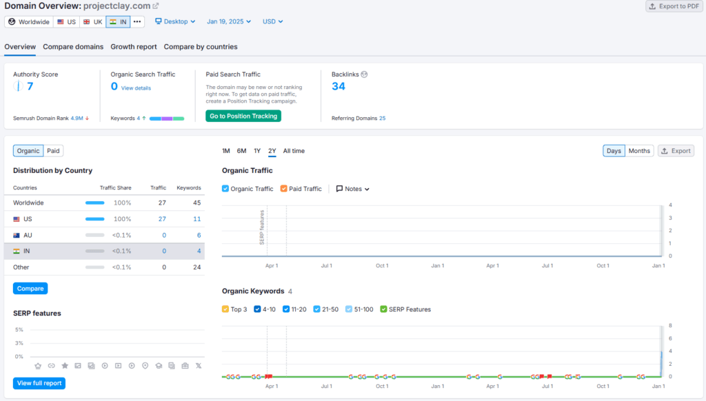 Project Clay Shark Tank India Review Website Data