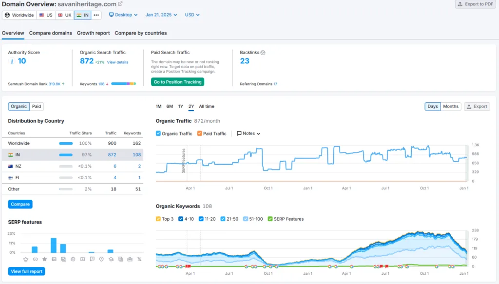 Savani Heritage Shark Tank India Review Website Data