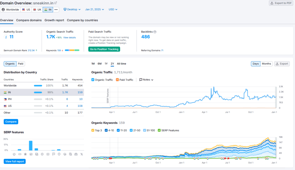 SNEAKINN Shark Tank India Review Website Data