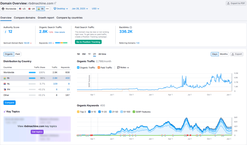 RBD Shark Tank India Review Website Data