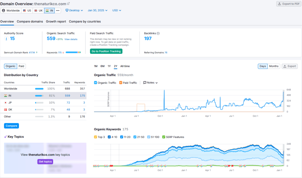 The Naturik Co Shark Tank India Review Website Data