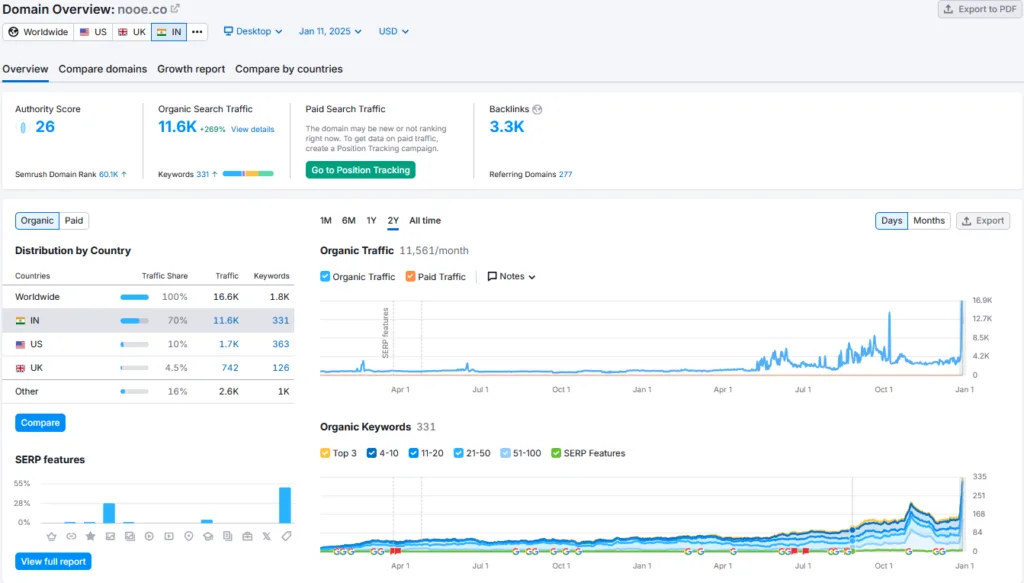 NOOE Shark Tank India Review Website Data