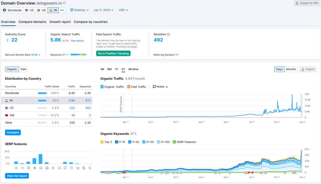 Go Zero Shark Tank India Review Website Data