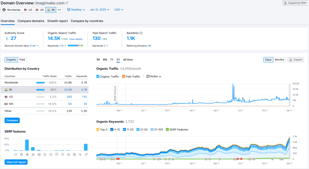 Imagimake Shark Tank India Review Website Data