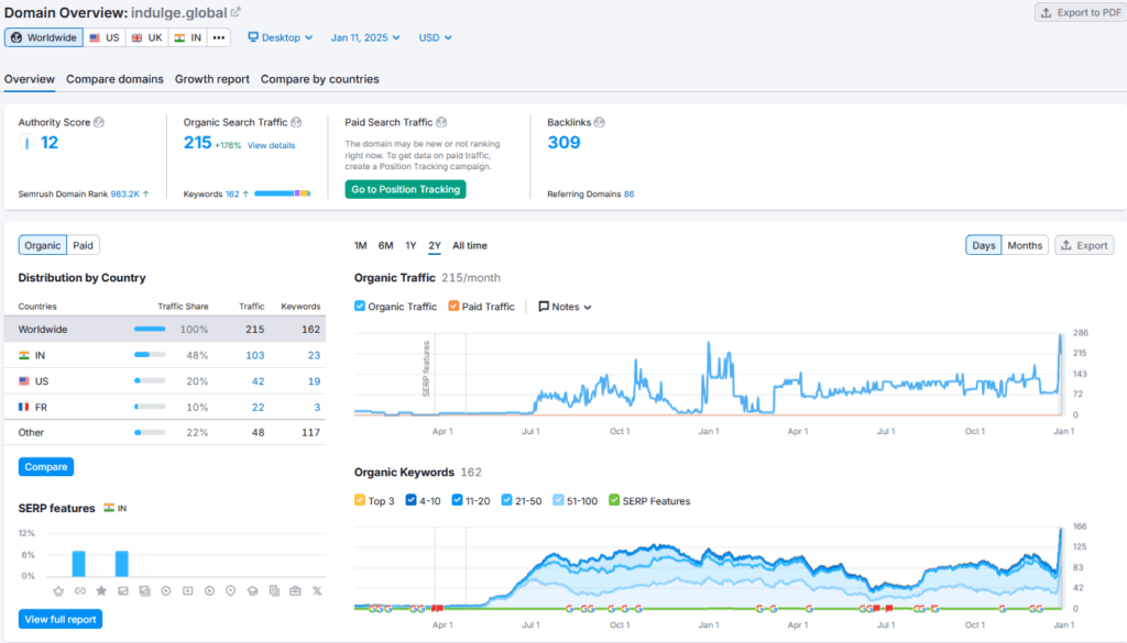 Indulge Shark Tank India Review Website Data