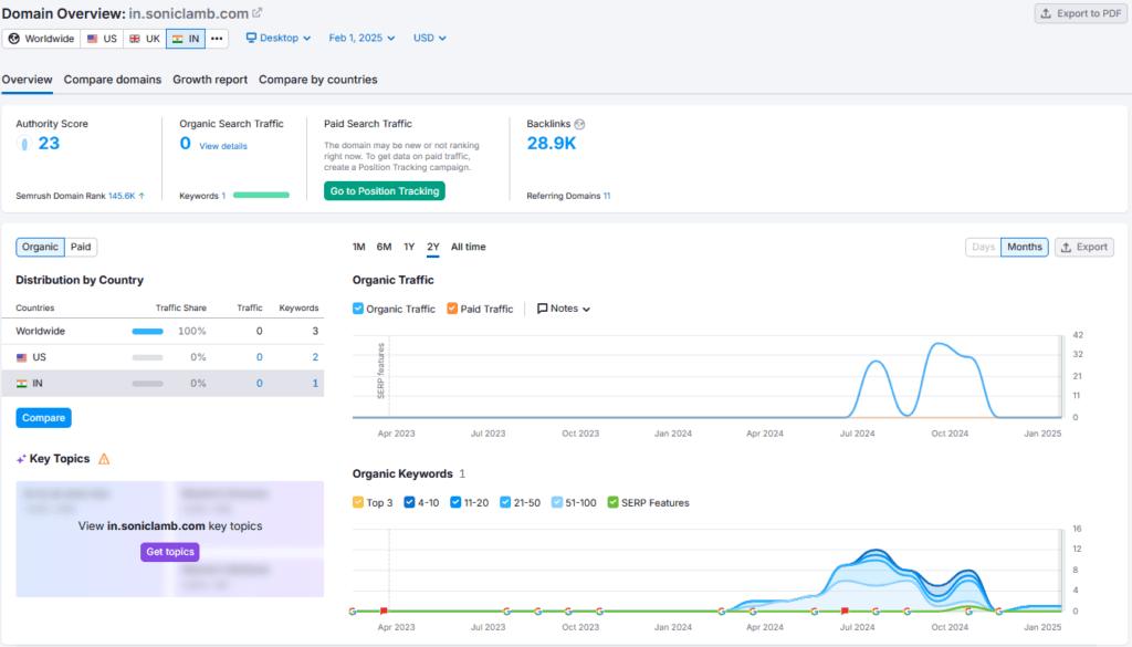 Sonic Lamb Shark Tank India Review Website Data