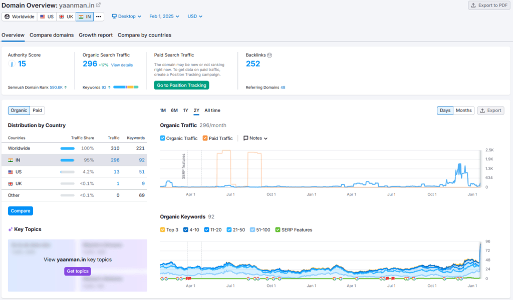 Yaan Man Shark Tank India Review Website Data