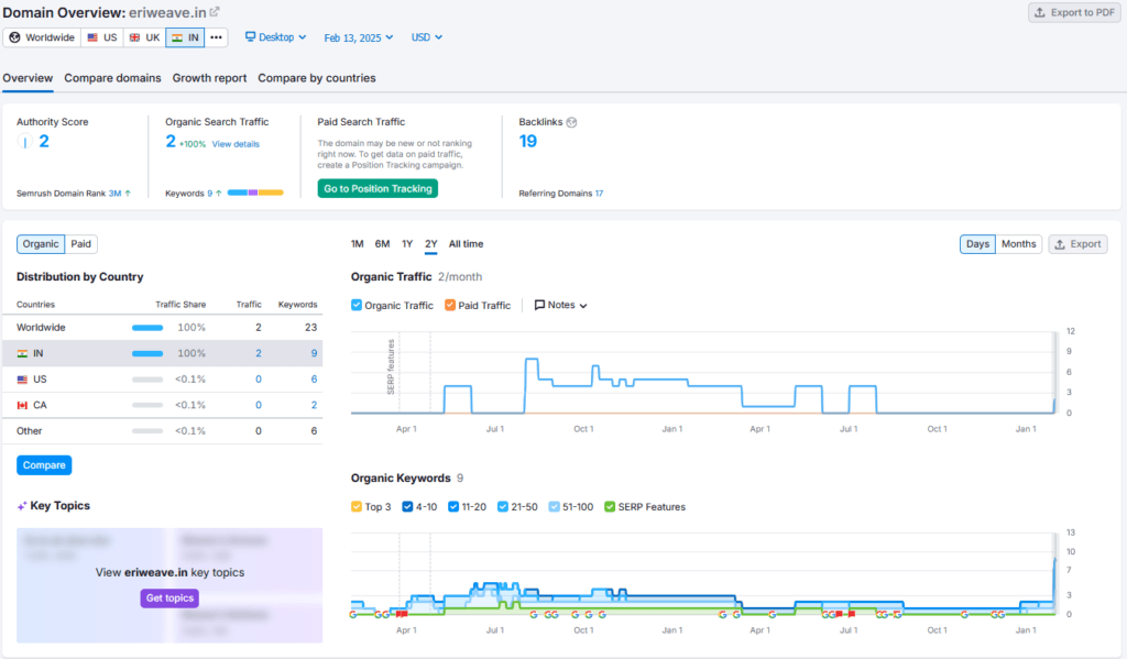 Eri Weave Shark Tank India Review Website Data