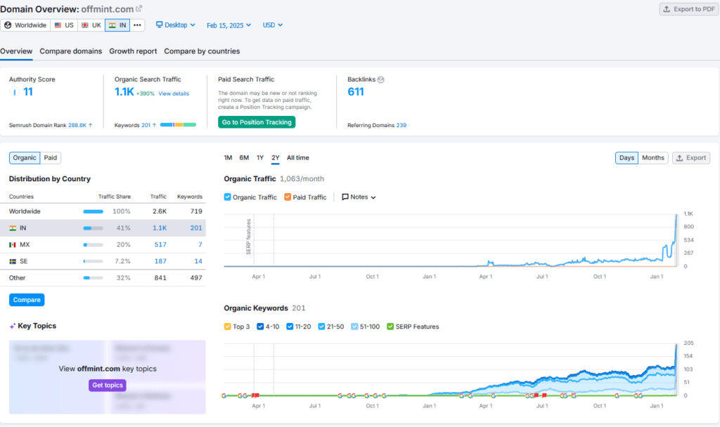 Offmint Shark Tank India Review Website Data